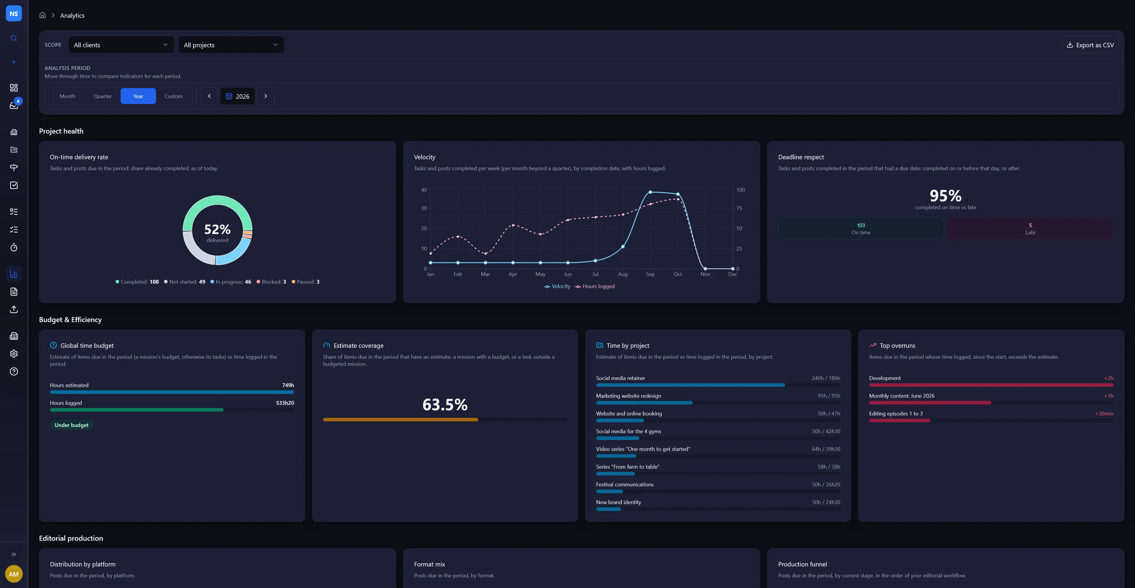 Analytics dashboard
