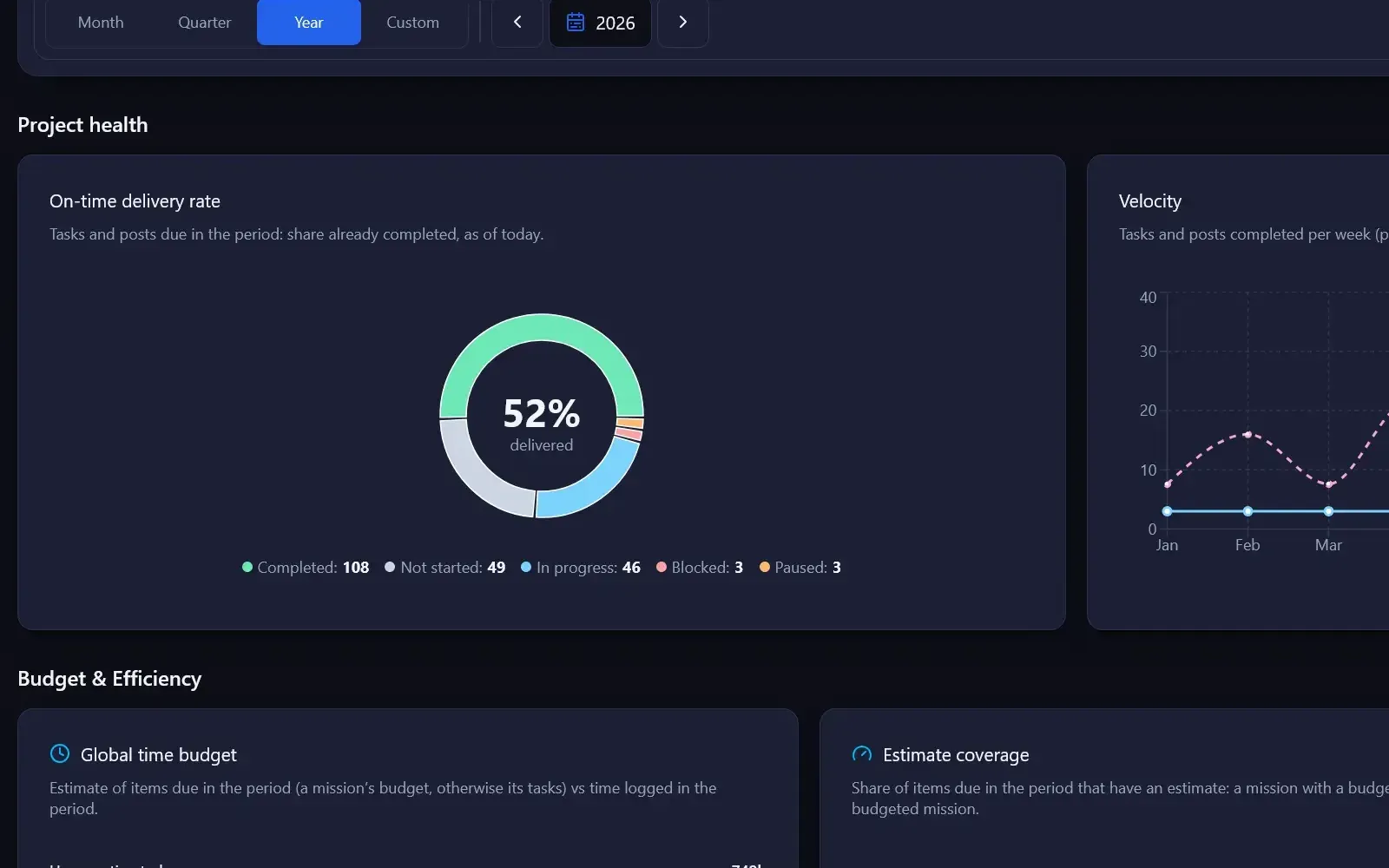 Mishka - analytics and burndown
