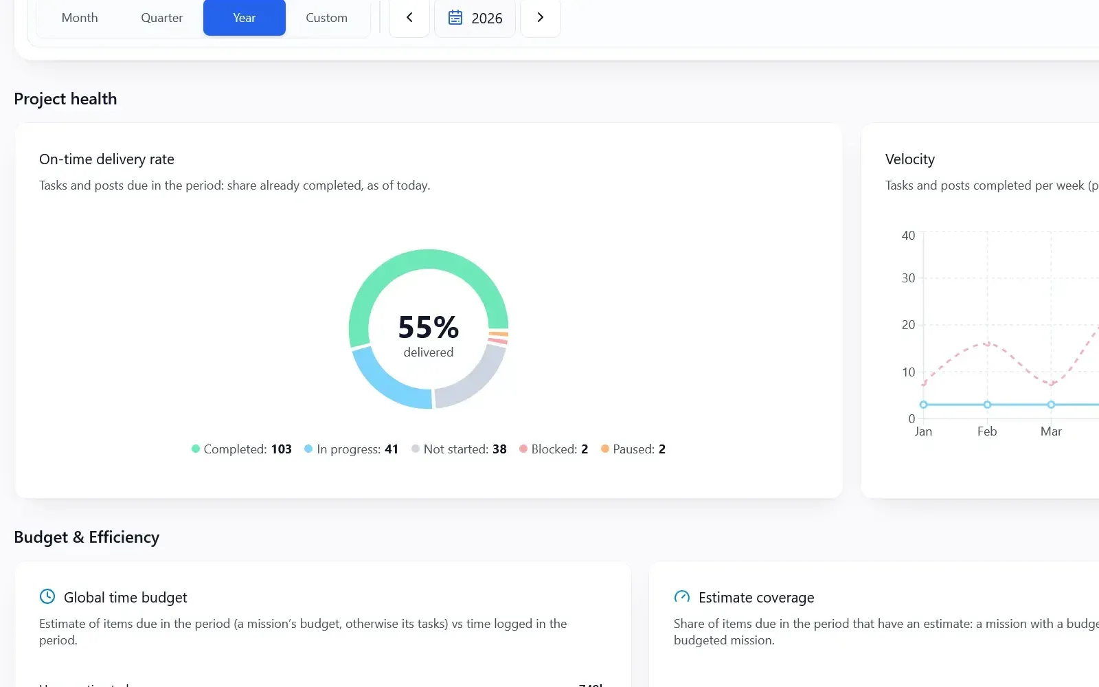 Mishka - analytics and burndown