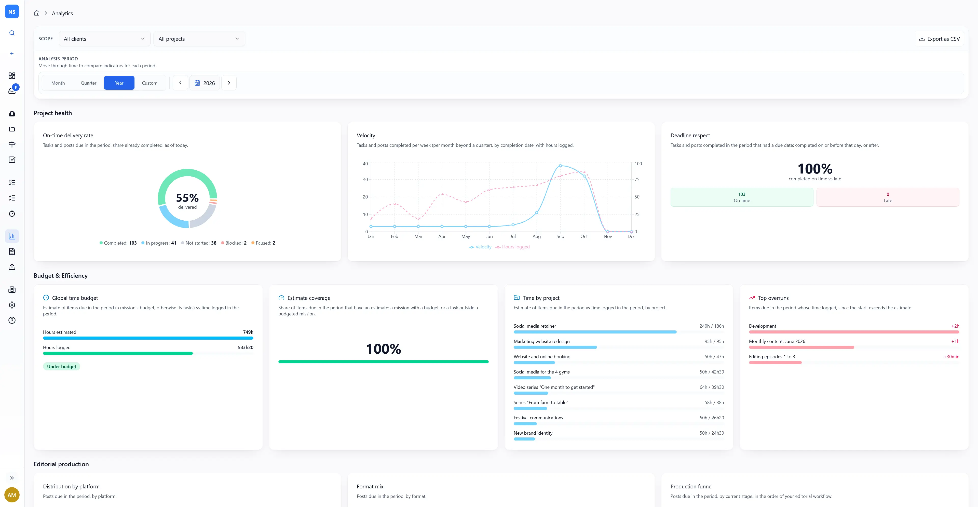 Analytics dashboard