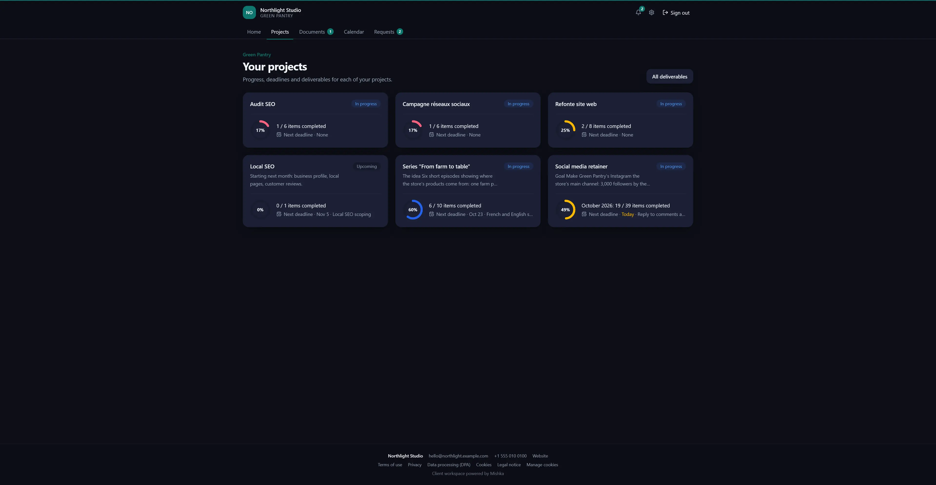 Mishka client portal, projects and progress